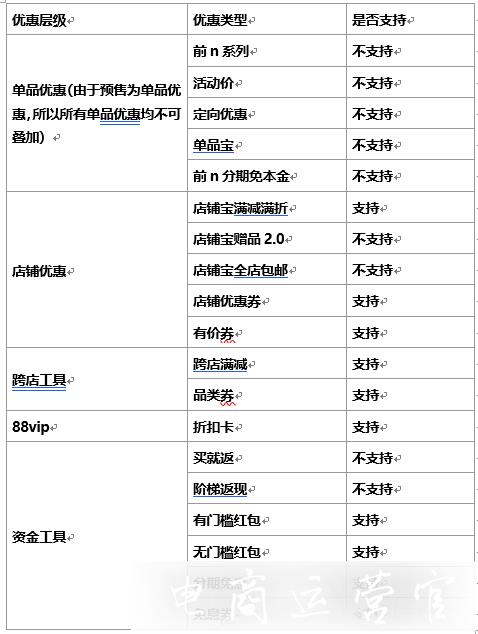 淘寶2022年618大促什么時(shí)候開(kāi)始預(yù)售?預(yù)售活動(dòng)玩法 要求是什么?